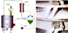 盤式連續(xù)干燥機(jī)