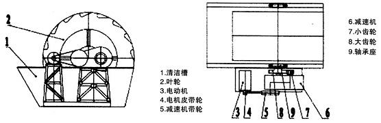 輪斗洗砂機(jī)工作原理